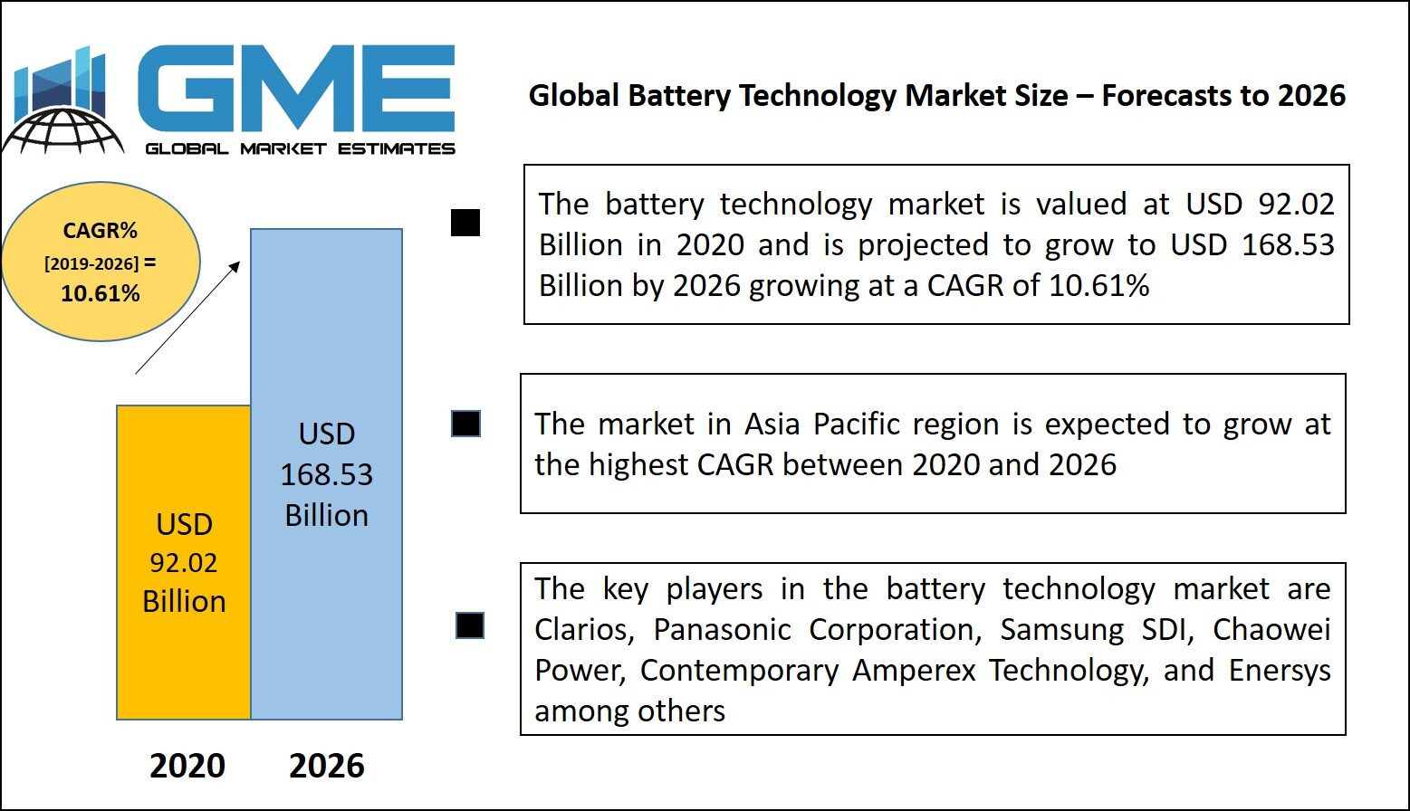Global Battery Technology Market Analysis – Forecasts to 2026